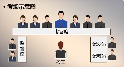 選調生面試流程