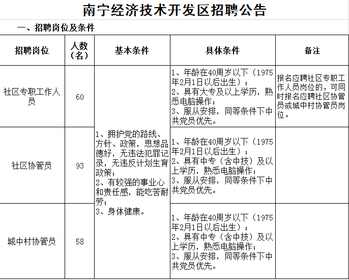 2015年廣西南寧經濟技術開發區招聘社區工作者公告【招68人】