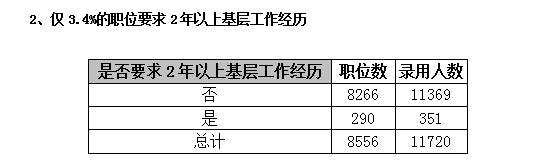 2015年廣東省公務員考試職位分析:縣以上職位招錄人數占一半 2015年廣東省公務員考試職位分析:縣以上職位招錄人數占一半