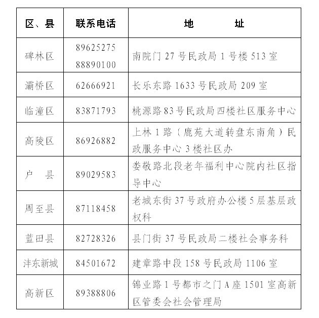 陜西社區工作者考試新聞,陜西社區工作者考試消息