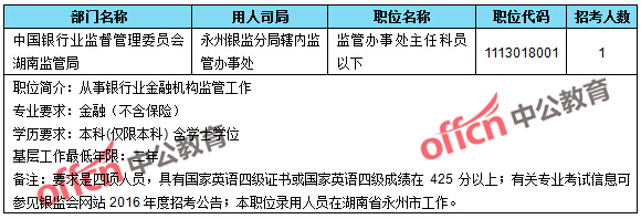 截至24日9：30，2016國考無人報考職位