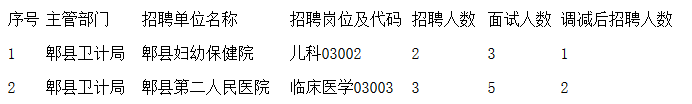 四川事業單位招聘,四川事業單位考試