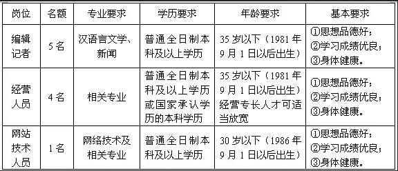 湖南事業單位招聘,湖南事業單位考試
