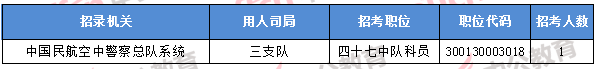 2018年11月8日16時,2018國考無人報考職位